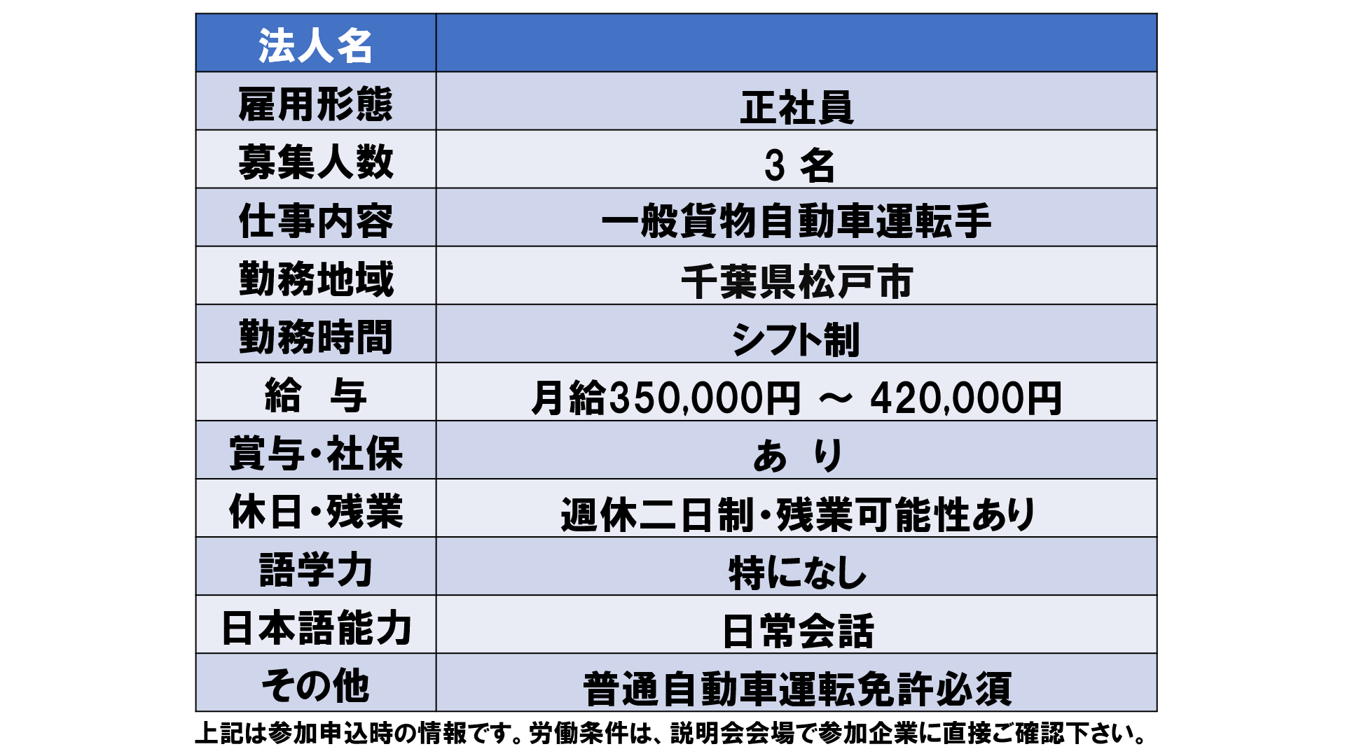 仕事、バイト、正社員